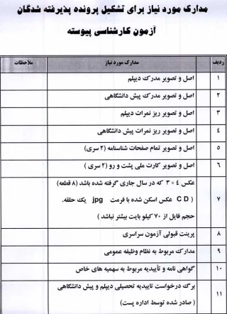 مـدارک مـورد نیاز بـرای تشکیل پرونده پذیرفتـه شدگان آزمـون کارشنـاسـی پیـوسـته