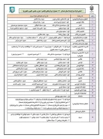 اسامی نفرات برگزیده استان همدان    *  جشنواره ی فرهنگی (بخش : هنری , علمی، ادبی و فناوری)