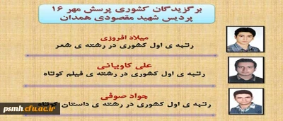 دانشجو معلمان همدانی خوش درخشیدند؛

کسب سه رتبه ی  برتر  پرسش مهر16 توسط سه نفر از دانشجو معلمان پردیس شهید مقصودی.