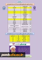 کسب عناوین برتر کشوری در مسابقه پرسش مهر 17 رئیس جمهور محترم