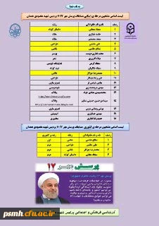 کسب عناوین برتر کشوری در مسابقه پرسش مهر 17 رئیس جمهور محترم