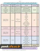 جدول زمان بندی برگزاری مرحله ی استانی بیست و هفتمین جشنواره ی فرهنگی دانشجومعلمان پردیس شهیدمقصودی
