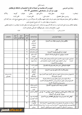 نمون برگ محاسبه ی امتیازات فارغ التحصیلان دانشگاه فرهنگیان ویژه ی شرکت در سازماندهی (سالتحصیلی 97-96)