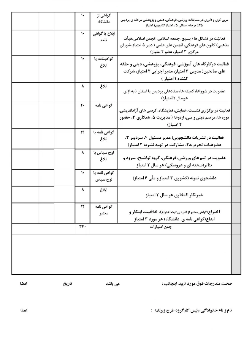 نمون برگ محاسبه ی امتیازات فارغ التحصیلان دانشگاه فرهنگیان ویژه ی شرکت در سازماندهی (سالتحصیلی 97-96) برای اطلاع رسانی در سایت