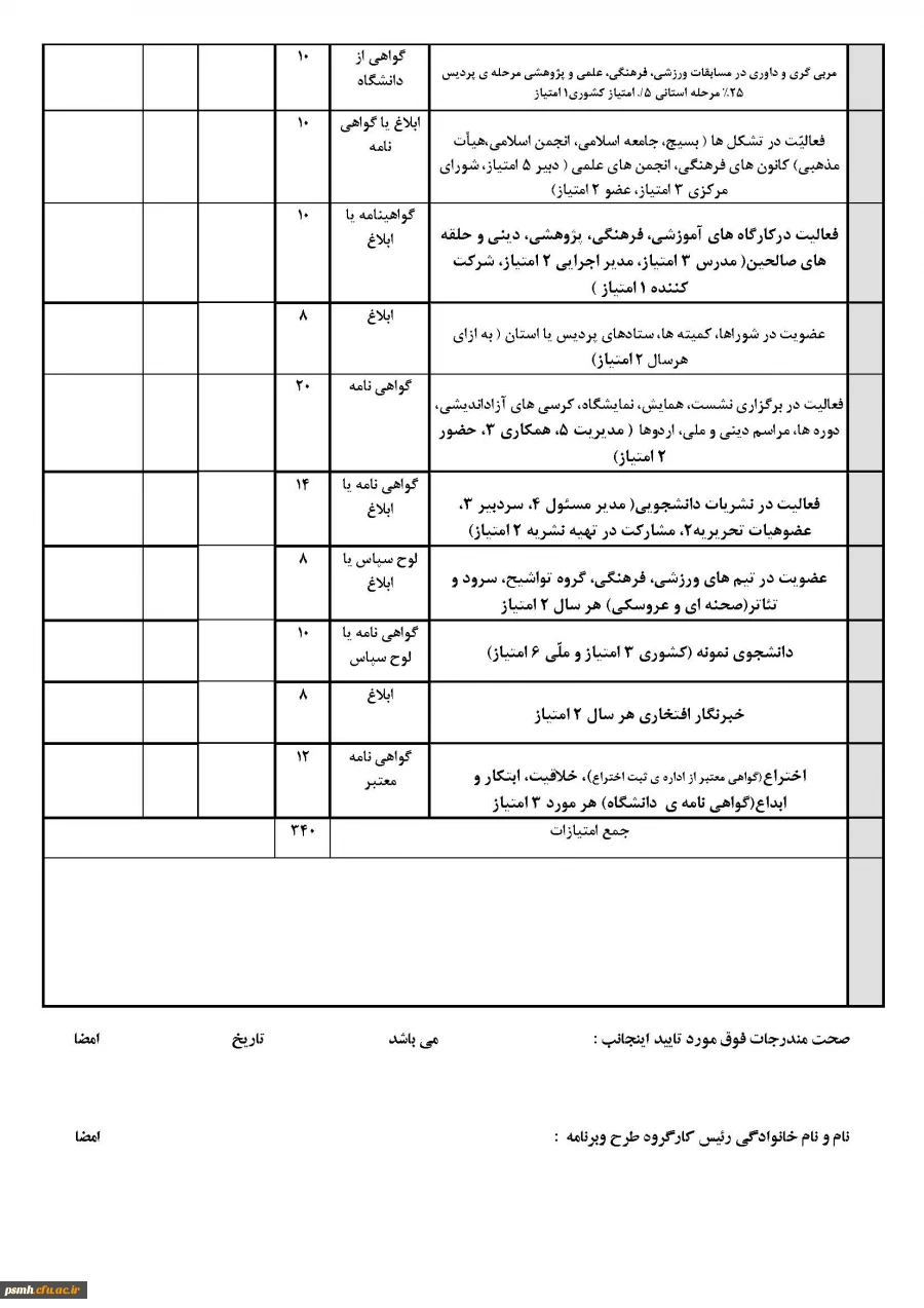 نمون برگ محاسبه ی امتیازات فارغ التحصیلان دانشگاه فرهنگیان ویژه ی شرکت در سازماندهی (سالتحصیلی 97-96) برای اطلاع رسانی در سایت
